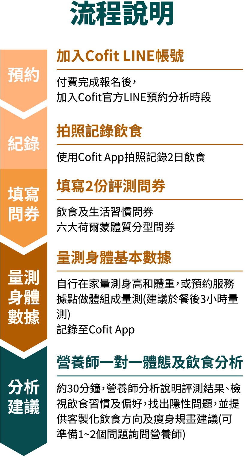 這裡有一張圖片