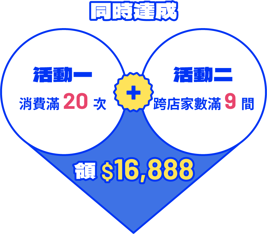 這裡有一張圖片